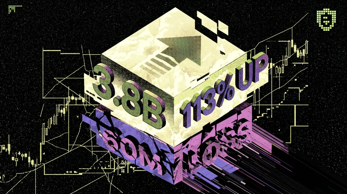 Abstract financial graphic showing “$3.8B” and “113% up” figures above “$60M losses” with rising market charts.